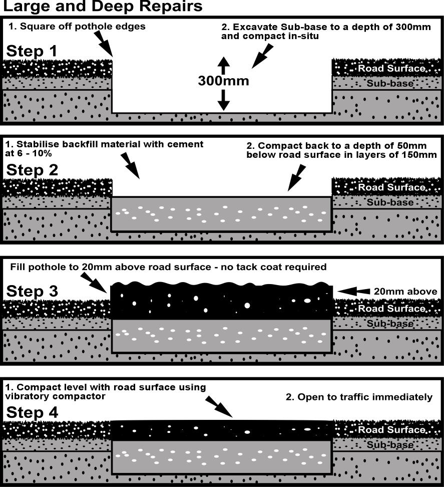 Instructions for large repair